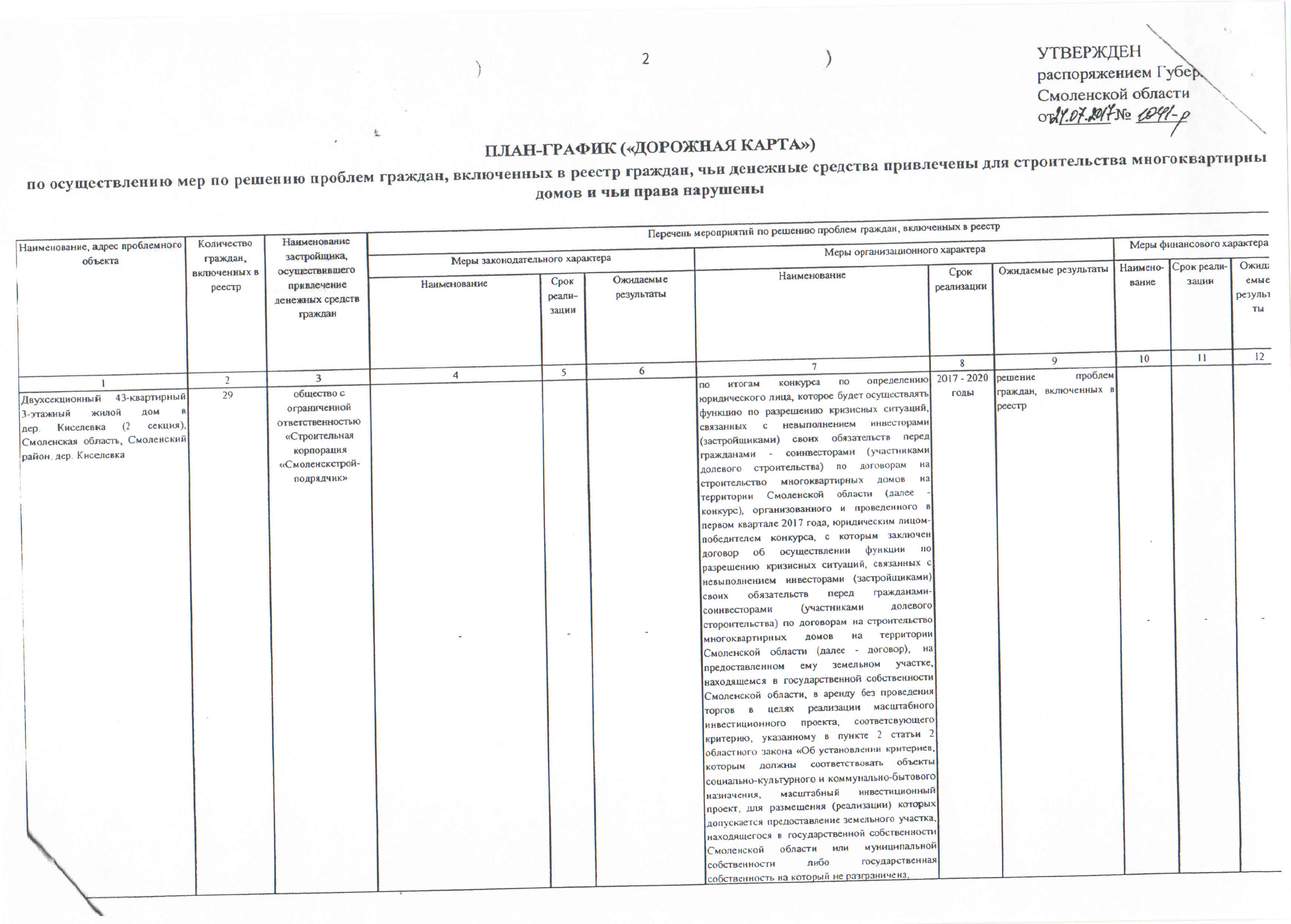 План-график по осуществлению мер по решению проблем граждан, включенных в  реестр граждан, чьи денежные средства привлечены для строительства  многоквартирных домов и чьи права были нарушены