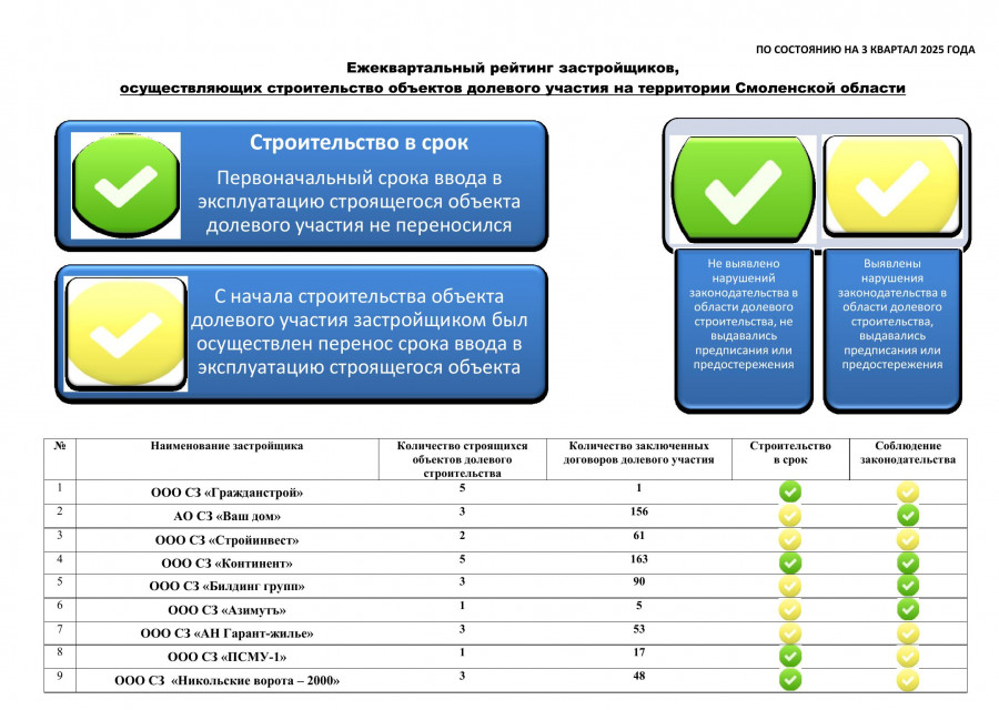 rejting-zastrojschik3