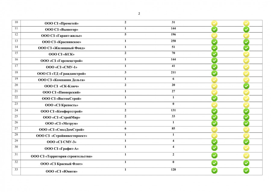 rejting-zastrojschik4
